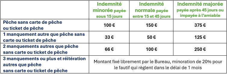 tableau sanctions